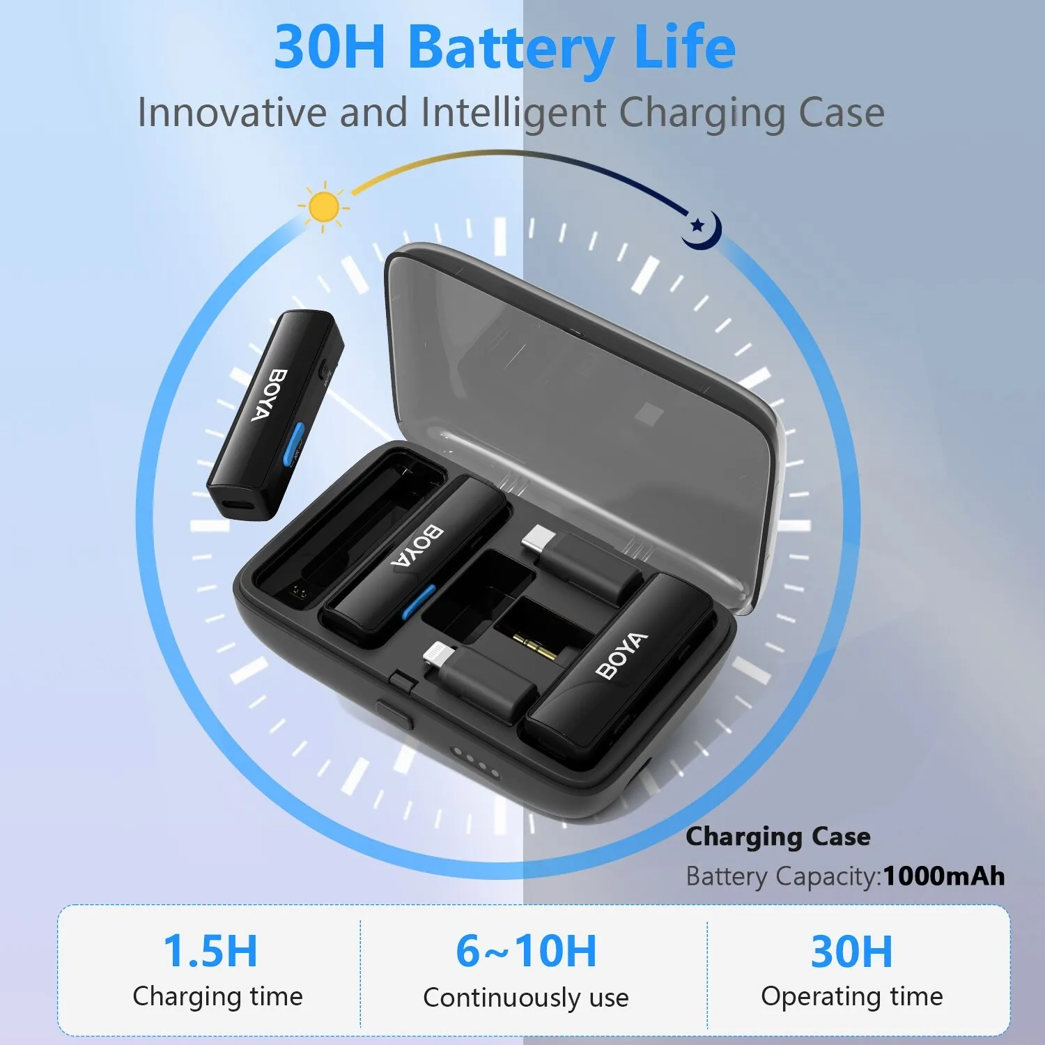 Micrófono BOYA BOYALINK – Wireless para 2 Personas – All-in-One - Imagen 7